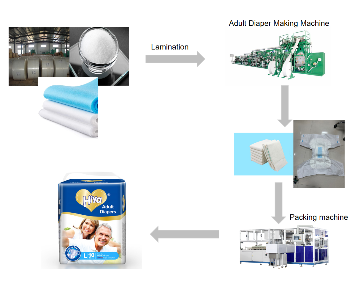 Maquinaria de fabricación de pañales para adultos súper absorbentes profesionales 