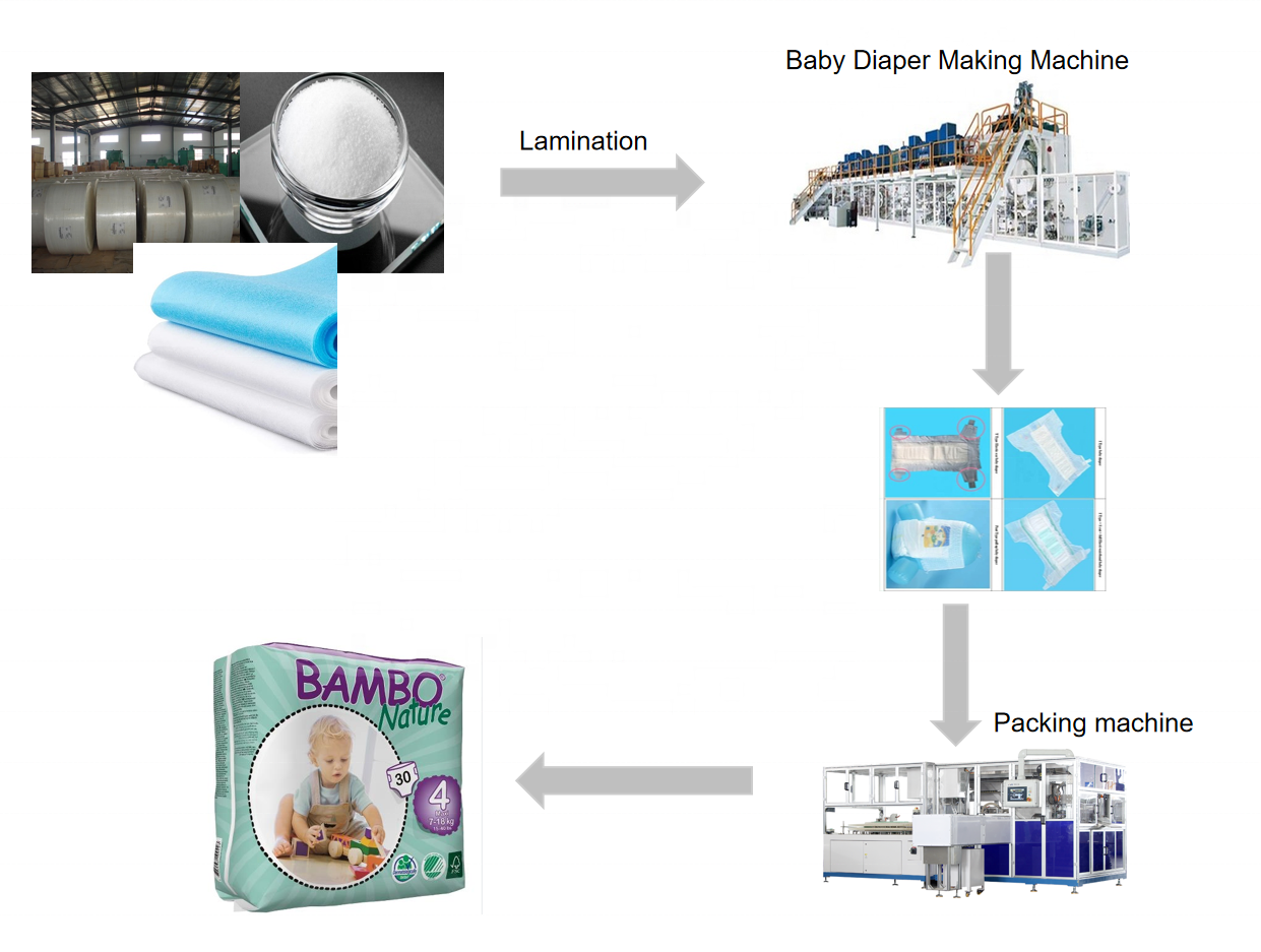 Fabricantes baratos Certificado CE Línea de producción de máquinas de pañales para bebés 