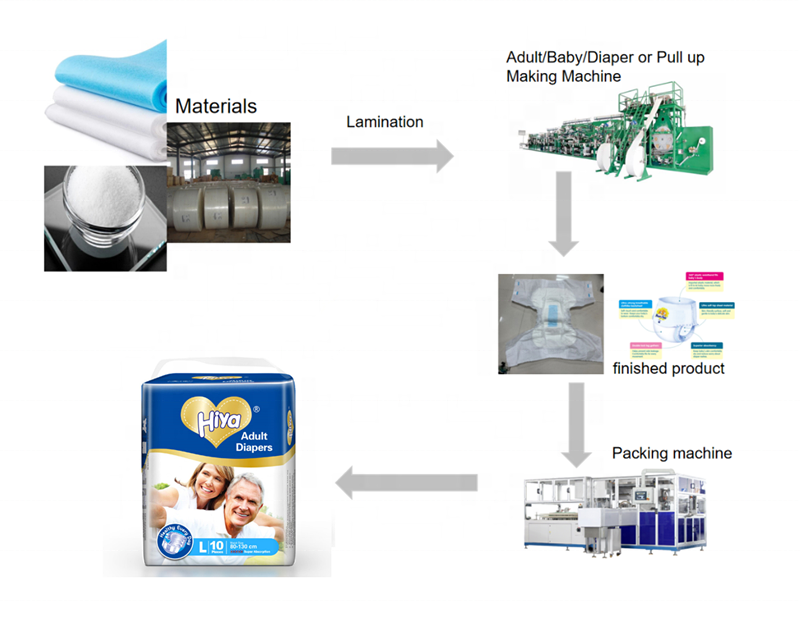 Nueva máquina para fabricar pañales para adultos con incontinencia desechable certificada por CE 